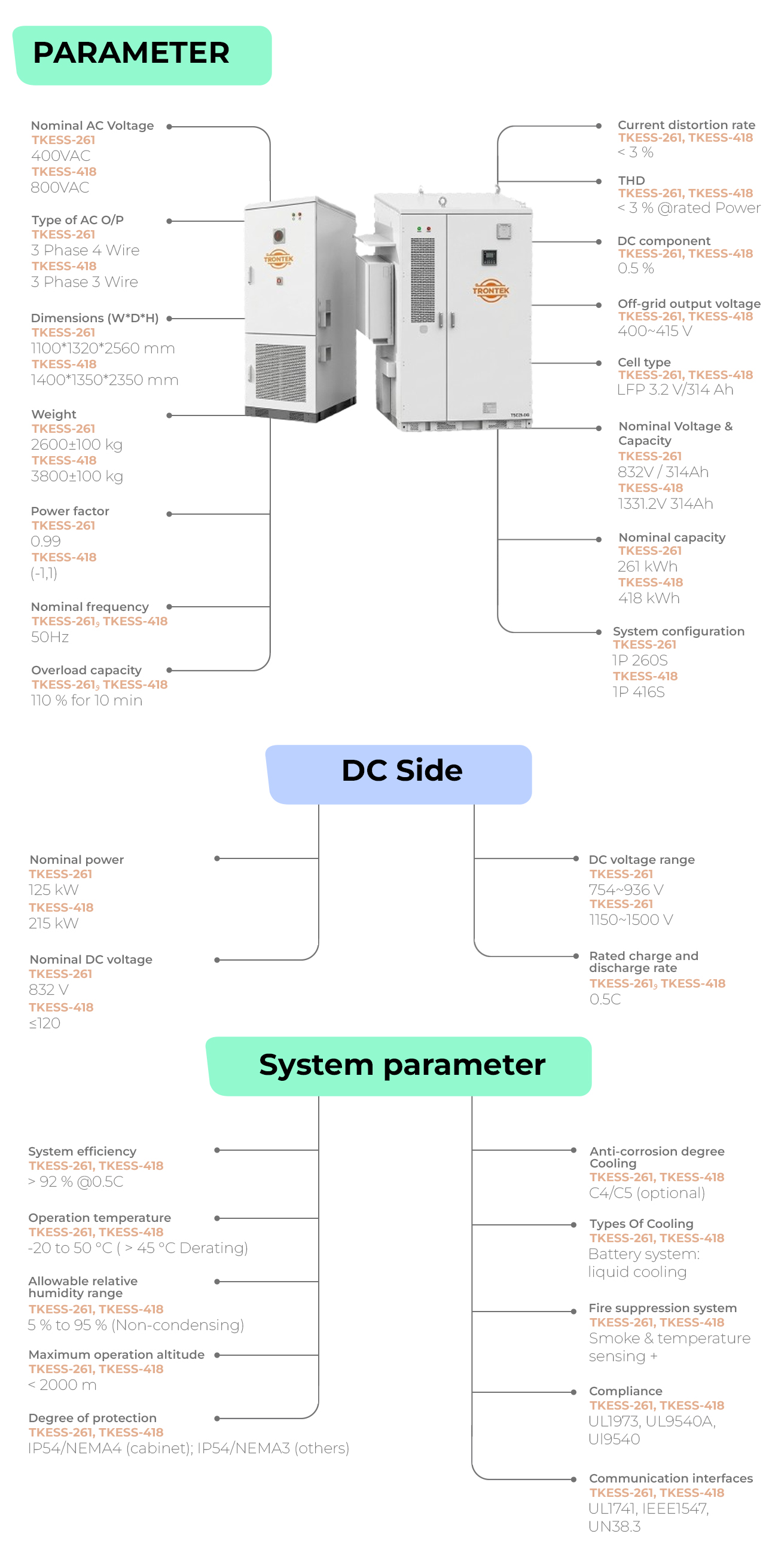 industrial energy storage specification