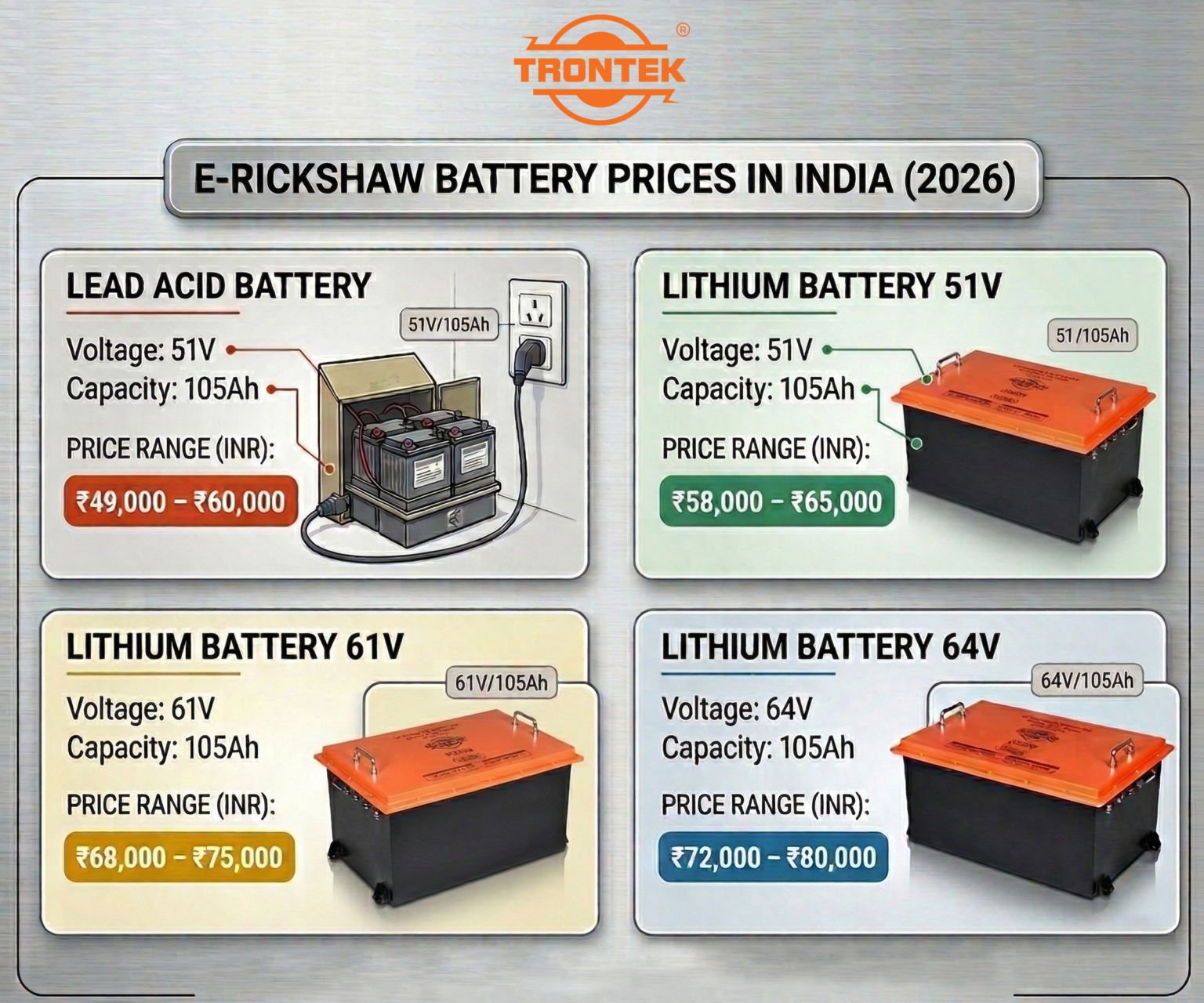 E-Rickshaw Battery Price in India (Complete Guide) - Trontek