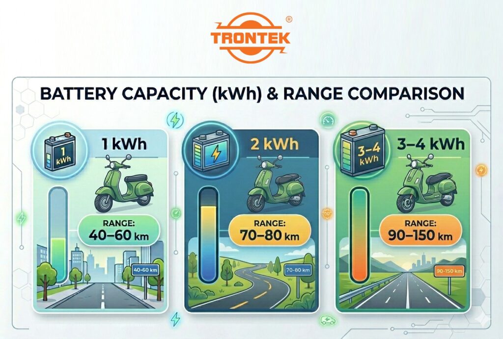 e scooter battery capacity