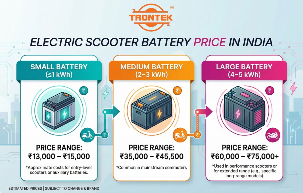 electric scooter battery price in india