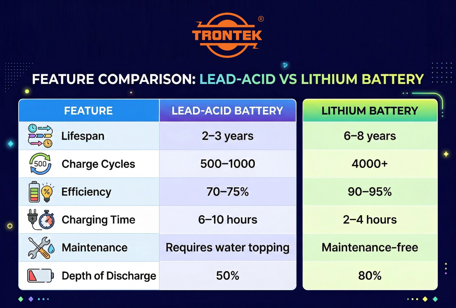 lead acid vs lithium battery