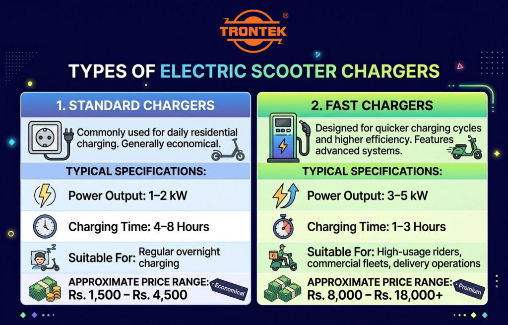 types of electric scooter chargers