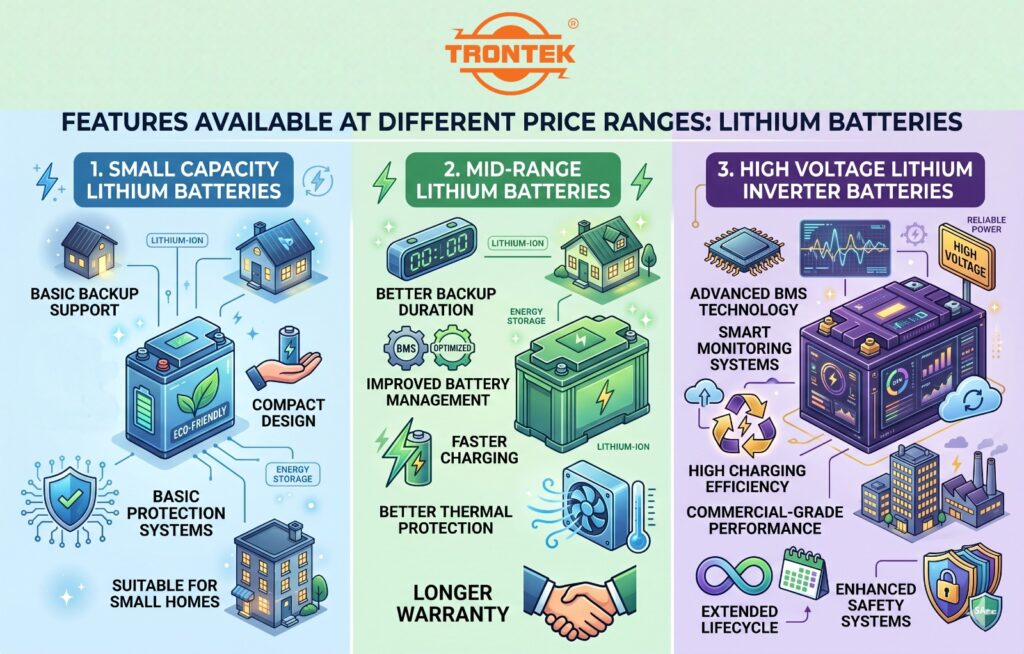 features available different price range