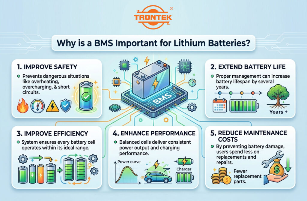 why BMS important for lithium battery
