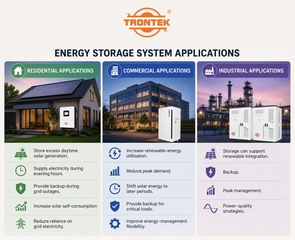 Residential, Commercial and Industrial Applications