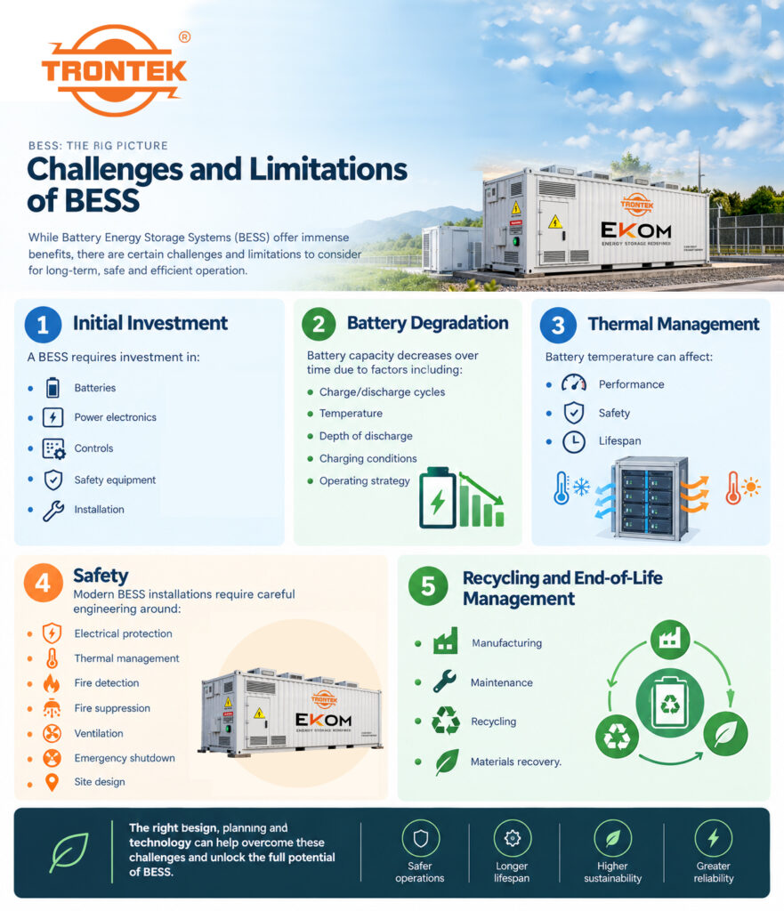BESS-Challenges-and-Limitations