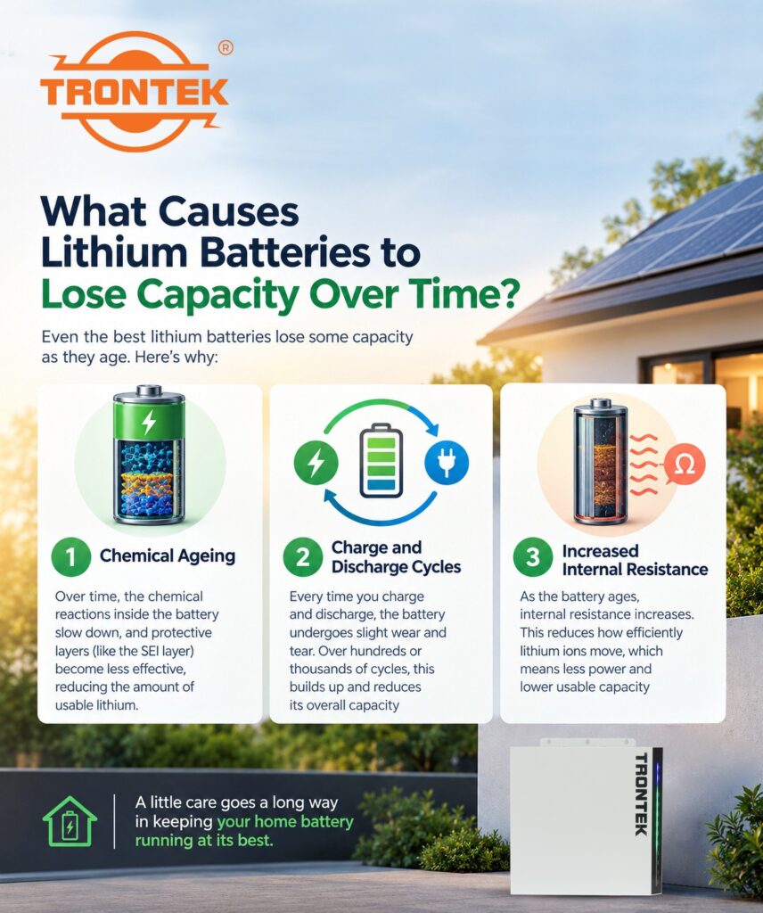 lithium batteries lose capacity